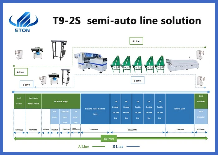 1000m LED Strip Machine 500K CPH ETON High Speed SMT Line Solution suppliers